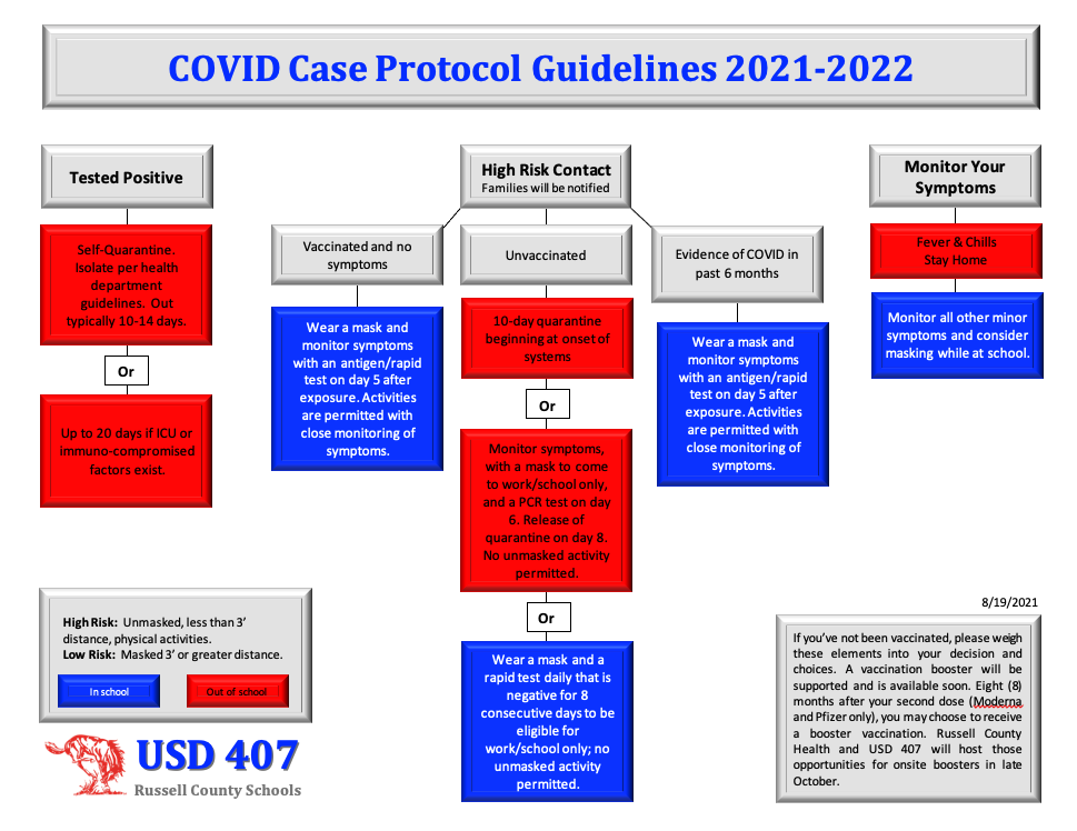 FY2022 COVID Guidelines